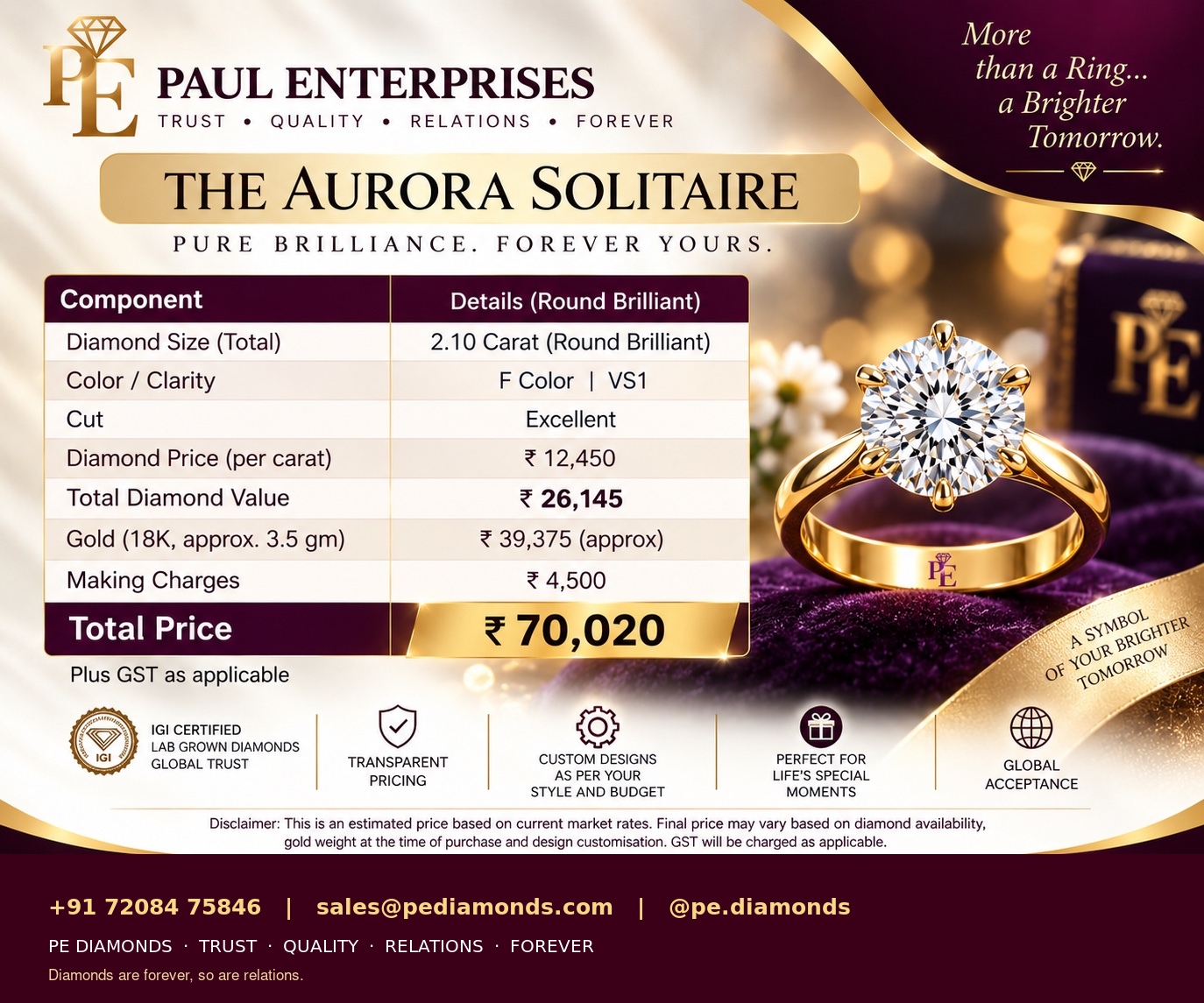 Aurora Solitaire illustrative price estimate
