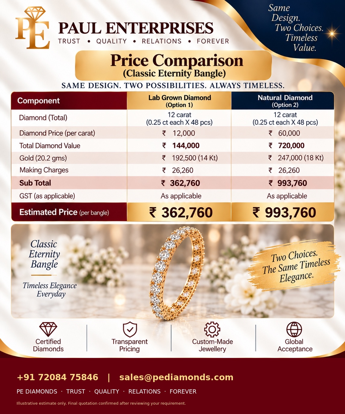 Classic Eternity Bangles and illustrative price comparison